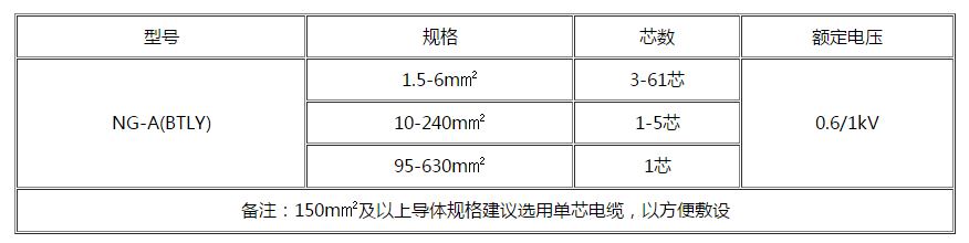 漯河电缆 漯河电缆