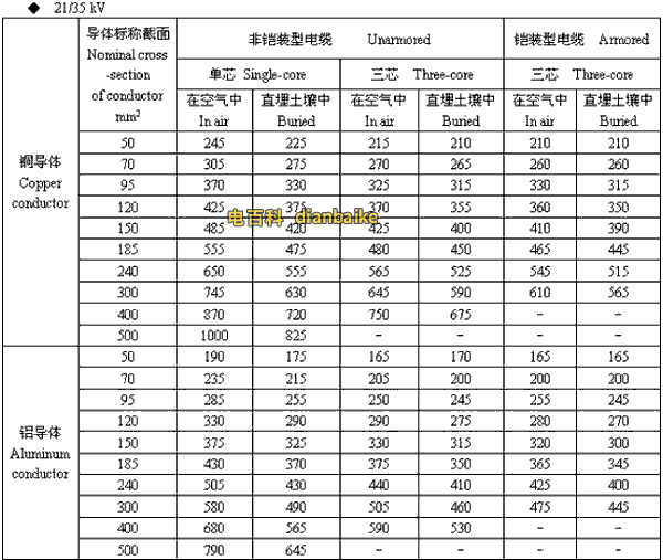 漯河电缆 21/35kv漯河高压漯河电缆载流量